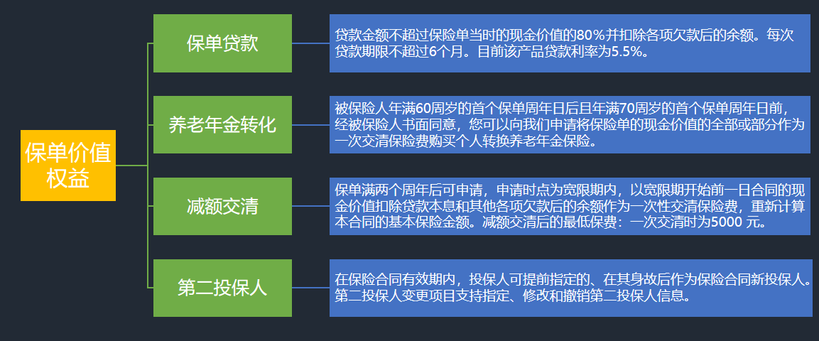 爱心人寿守护神2.0增额终身寿险