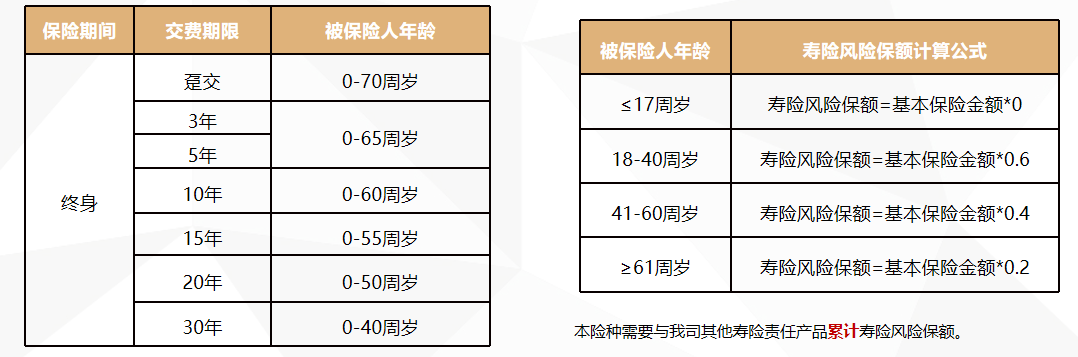 瑞泰人寿瑞享福盈终身寿险+瑞鑫万能账户（教育金，养老金，财富传承）