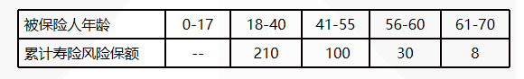 瑞泰人寿瑞享福盈终身寿险+瑞鑫万能账户（教育金，养老金，财富传承）