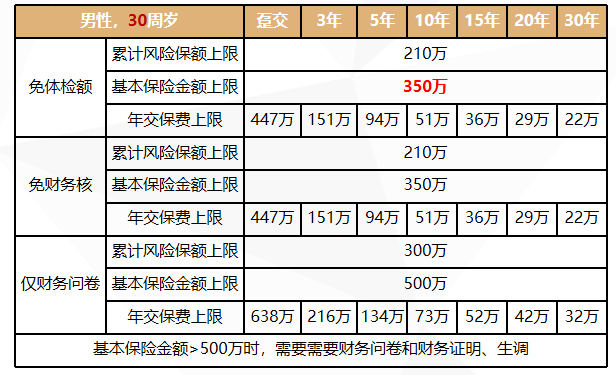 瑞泰人寿瑞享福盈终身寿险+瑞鑫万能账户（教育金，养老金，财富传承）