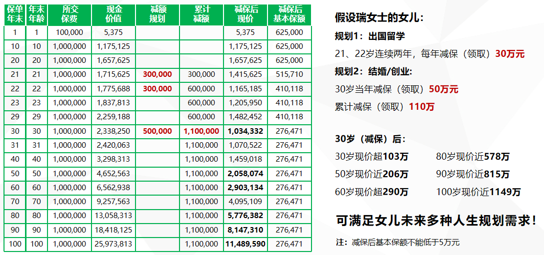 瑞泰人寿瑞享福盈终身寿险+瑞鑫万能账户（教育金，养老金，财富传承）