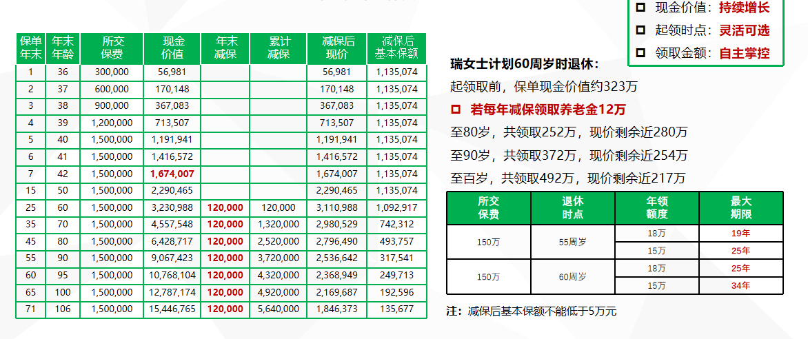 瑞泰人寿瑞享福盈终身寿险+瑞鑫万能账户（教育金，养老金，财富传承）