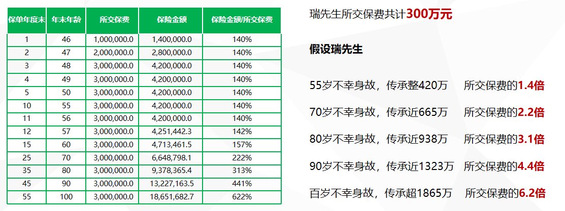 瑞泰人寿瑞享福盈终身寿险+瑞鑫万能账户（教育金，养老金，财富传承）