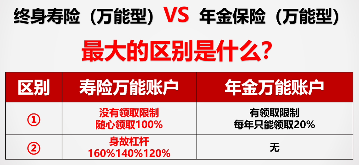 瑞泰人寿瑞享福盈终身寿险+瑞鑫万能账户（教育金，养老金，财富传承）
