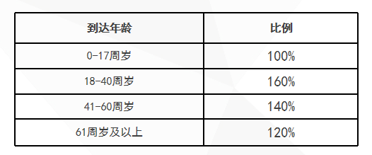 瑞泰人寿瑞享福盈终身寿险+瑞鑫万能账户（教育金，养老金，财富传承）