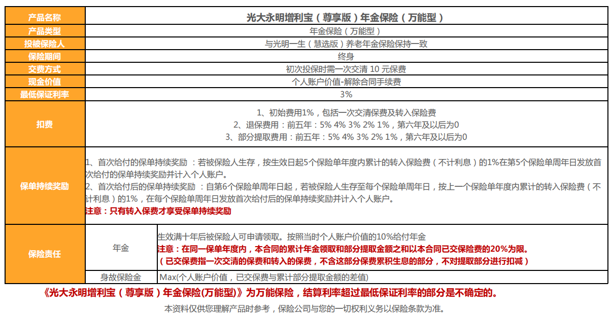光大永明人寿光明一生惠选版养老年金保险（光明慧选养老年金险）