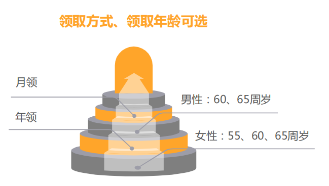 光大永明人寿光明一生惠选版养老年金保险（光明慧选养老年金险）
