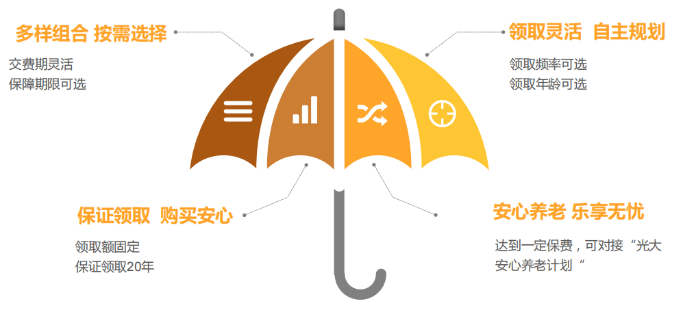 光大永明人寿光明一生惠选版养老年金保险（光明慧选养老年金险）