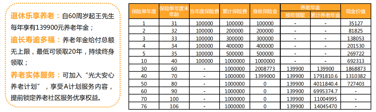 光大永明人寿光明一生惠选版养老年金保险（光明慧选养老年金险）