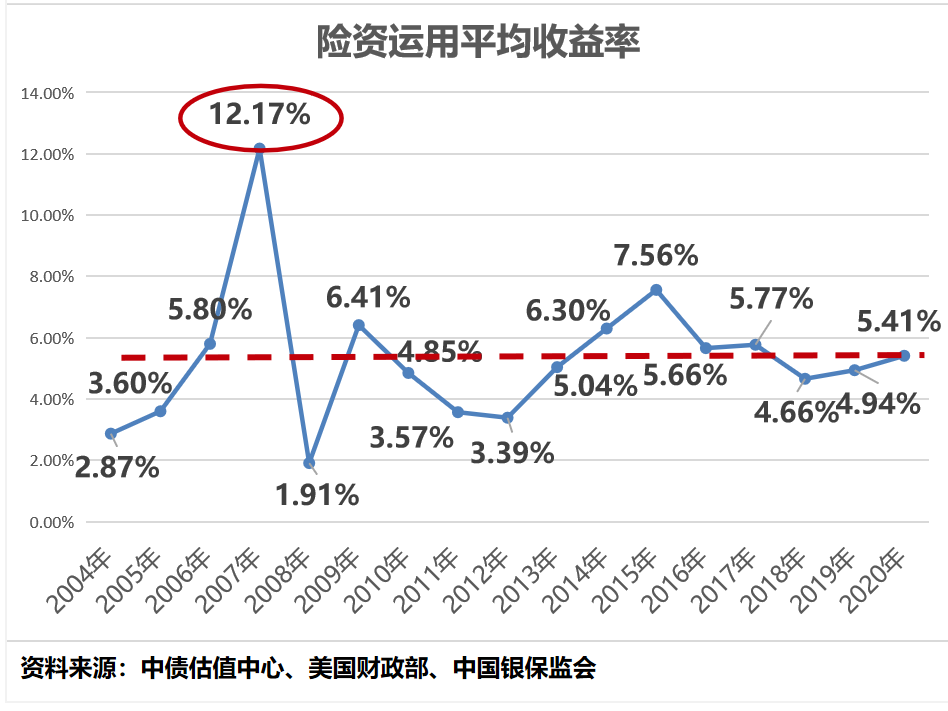 信泰如意尊典藏版增额终身寿险（可隔代投保、可设置投保人顺位）