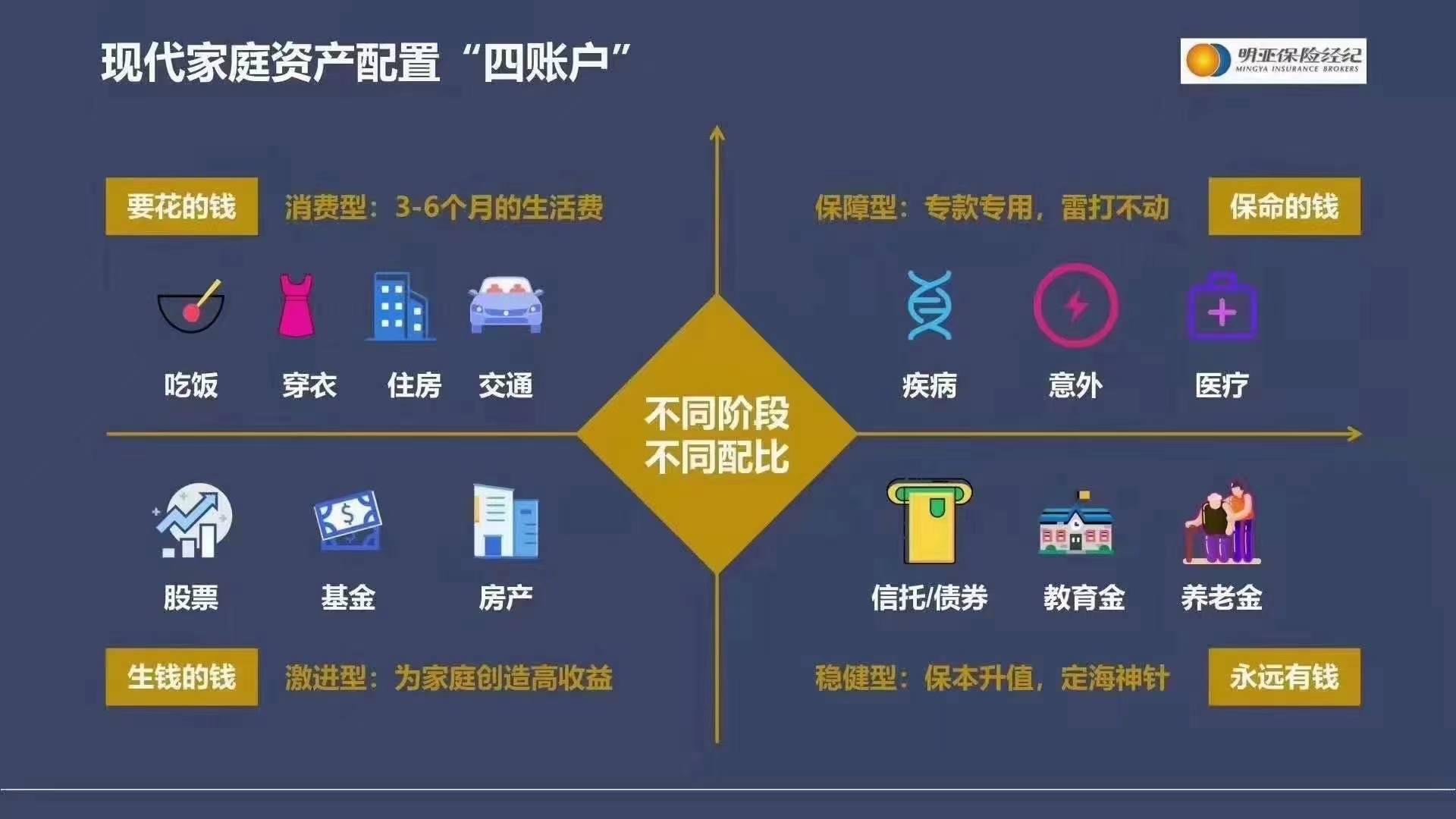信泰如意尊典藏版增额终身寿险（可隔代投保、可设置投保人顺位）