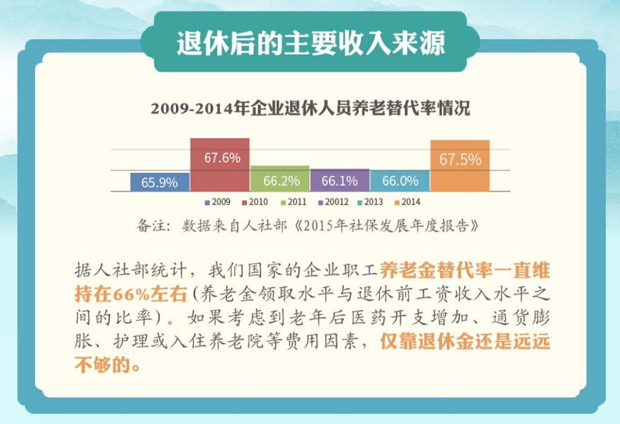 华夏人寿华夏红养老版养老年金保险（保证领取30年的养老年金保险）